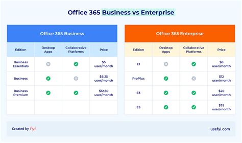 office 365 e2 vs e3|office 365 enterprise e3 download.